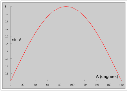 sinth.gif - 4Kb