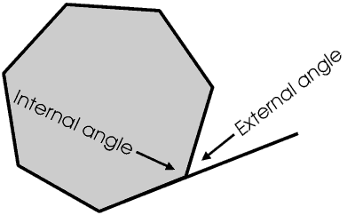 Extenal angle
