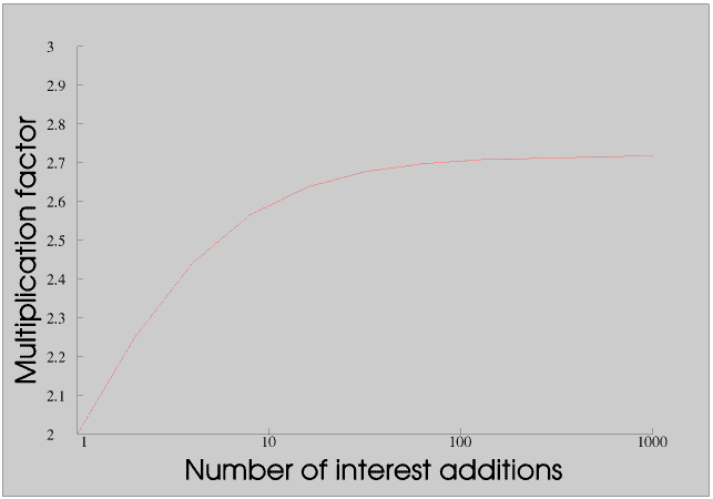 GraphE.gif - 5Kb