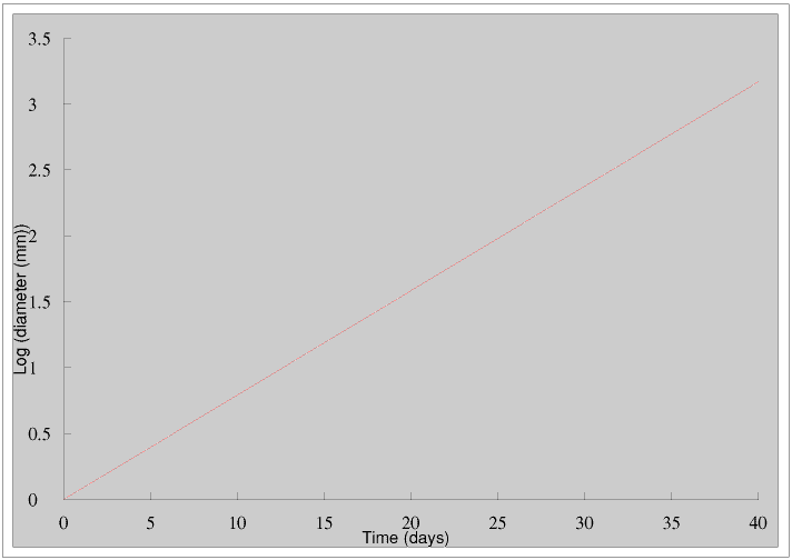 Log1.gif - 5Kb