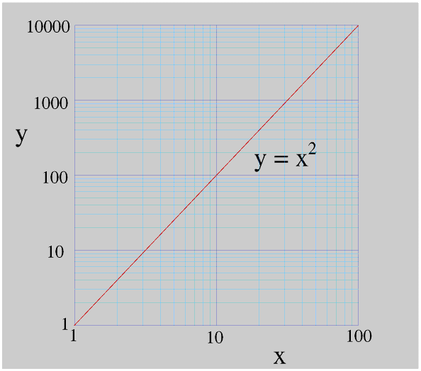 LogLog.gif - 14Kb