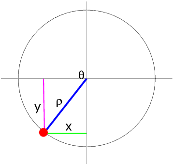 Third Quadrant