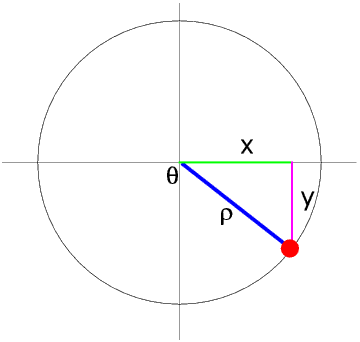 Fourth Quadrant