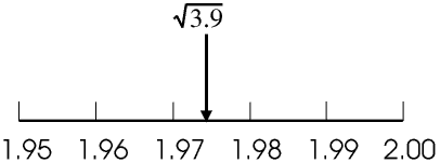 Number line