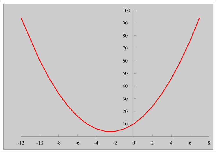 QuadGraph1.GIF - 6Kb