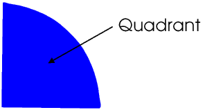 Quadrant