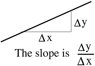 SLslope.gif - 2954 bytes