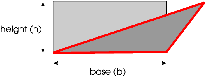 Area of triangle - 2