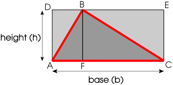 Area of a triangle