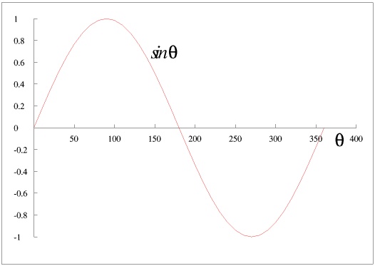 SinWv.GIF - 4Kb