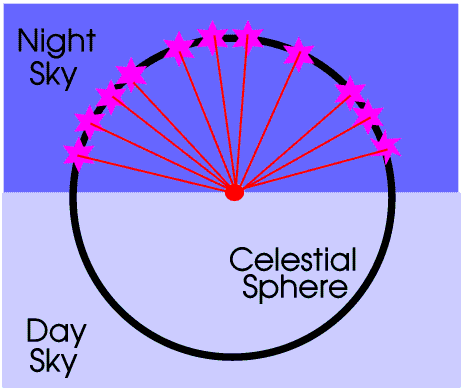 CelSphD.GIF - 11Kb