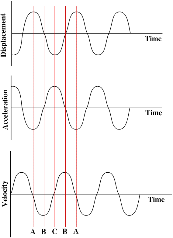 SHM graphs