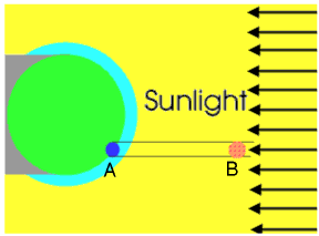 Sun3