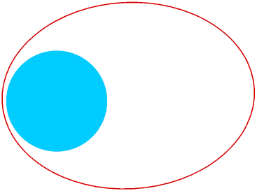 Elliptical orbits