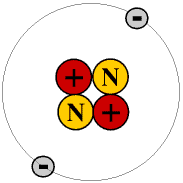 Structure of a helium atom