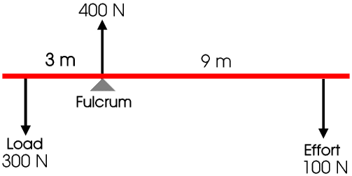 Lev2.gif - 3466 bytes