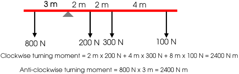 Lev3.gif - 7Kb