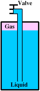 Picture of syphon type carbon dioxide cylinder