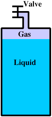 Picture of ordinary carbon dioxide cylinder