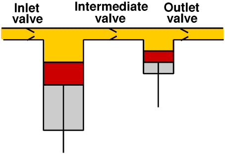 Two stage pump