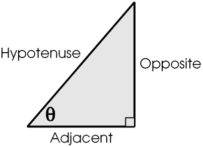 Triganometry and triangles